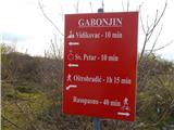 Gabonjin - Sv. Petar (Gabonjin)